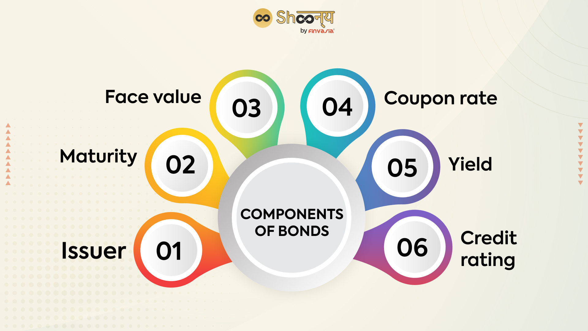 Components of bonds