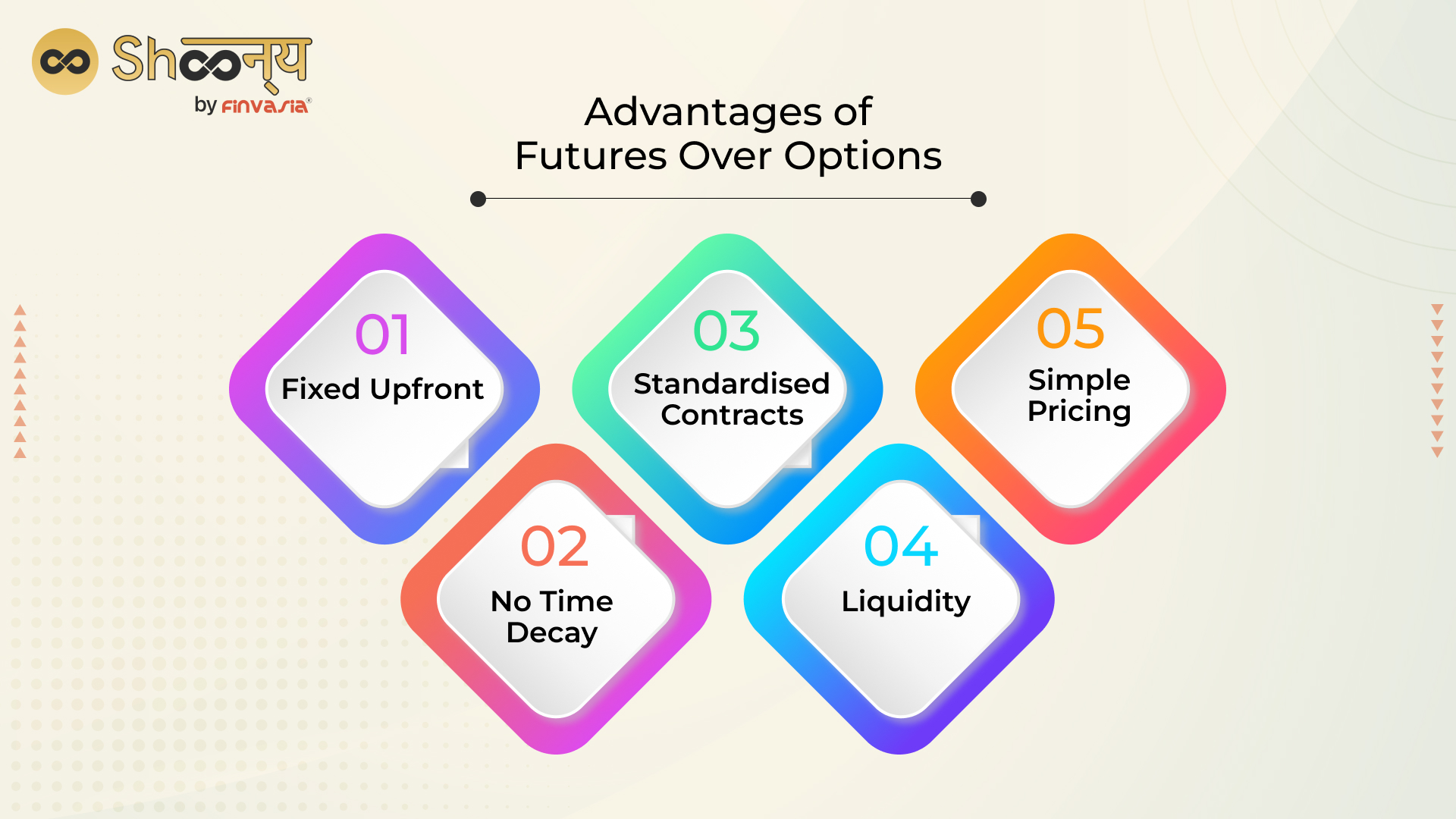 Advantages of Futures Over Options