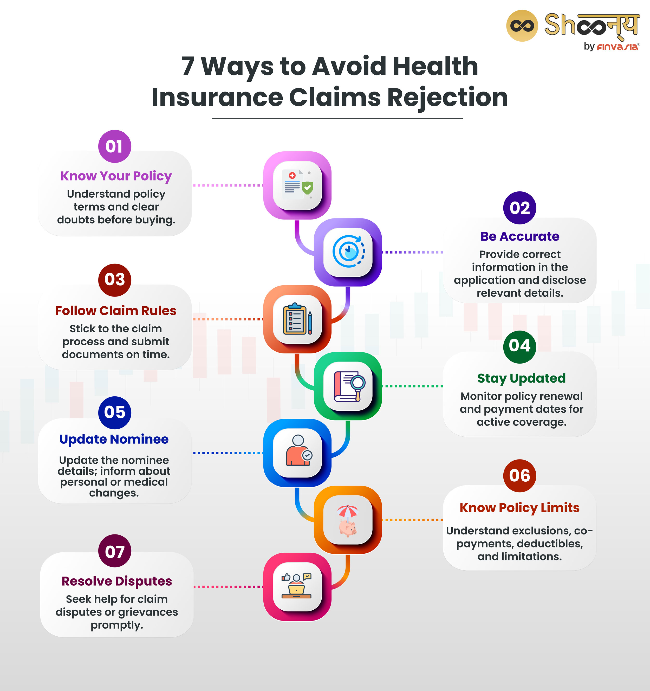 7 Ways to Avoid Health Insurance Claims Rejection