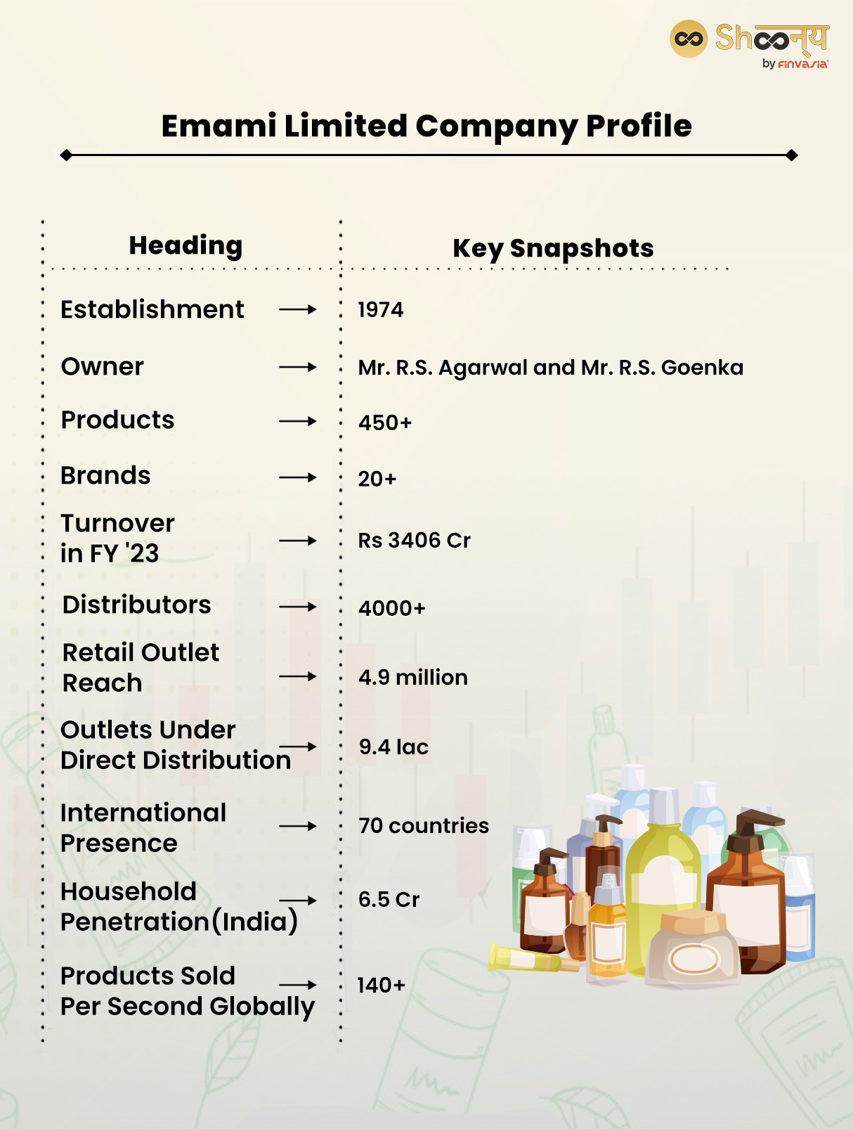 Emami Limited| Company Profile
