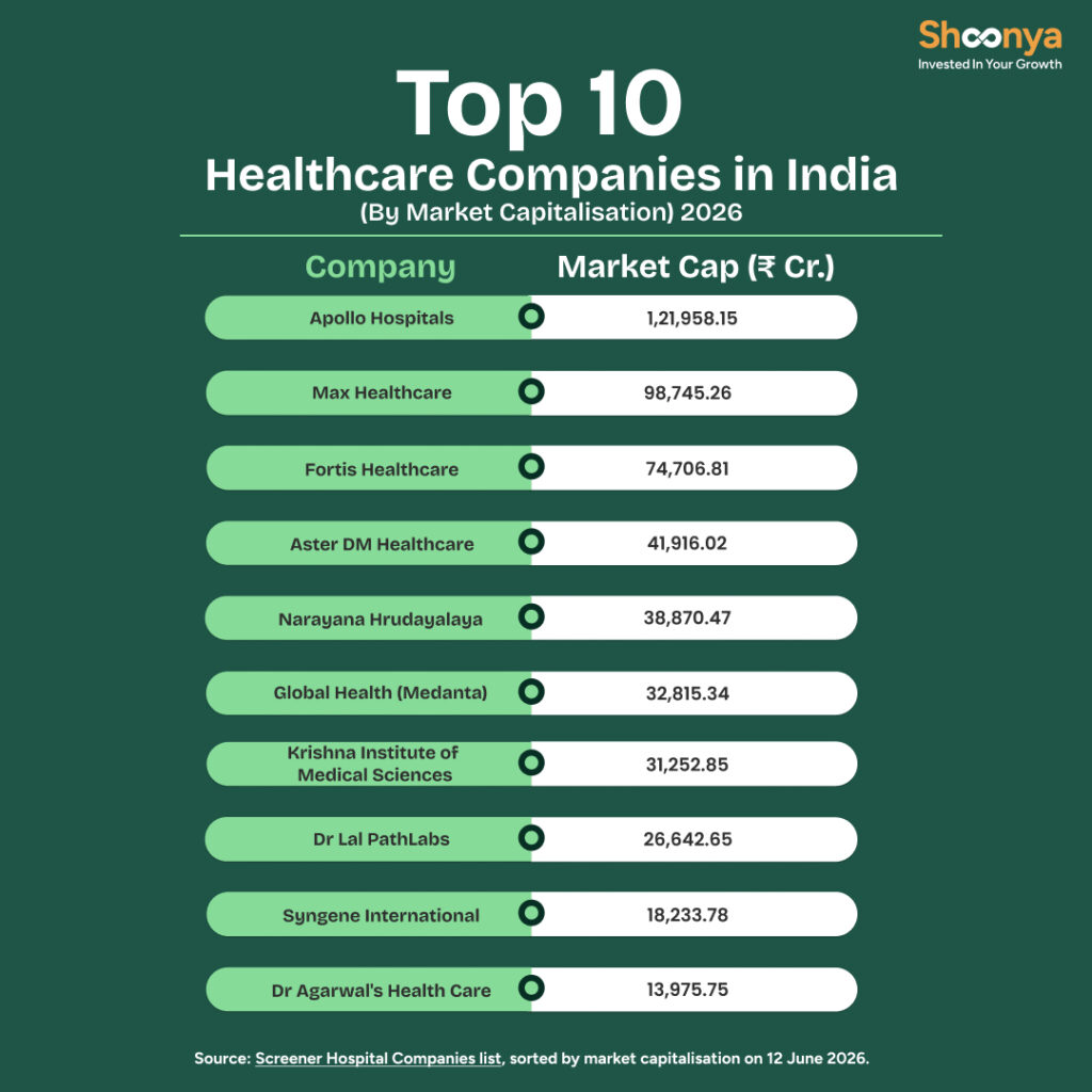 Top 10 Healthcare Companies in India by Market Capitalisation 2026