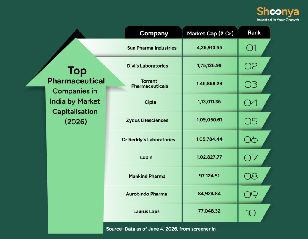 Top 10 Pharmaceutical Companies in India