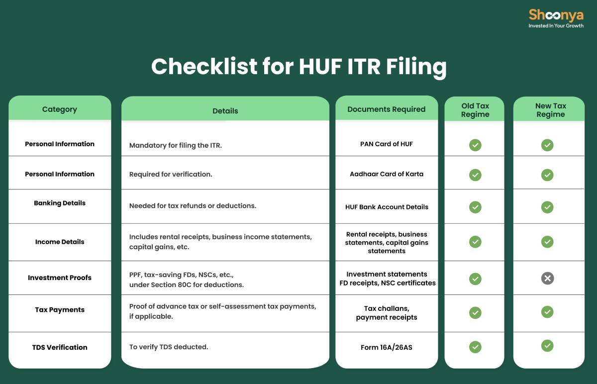 Checklist for HUF ITR Filing 