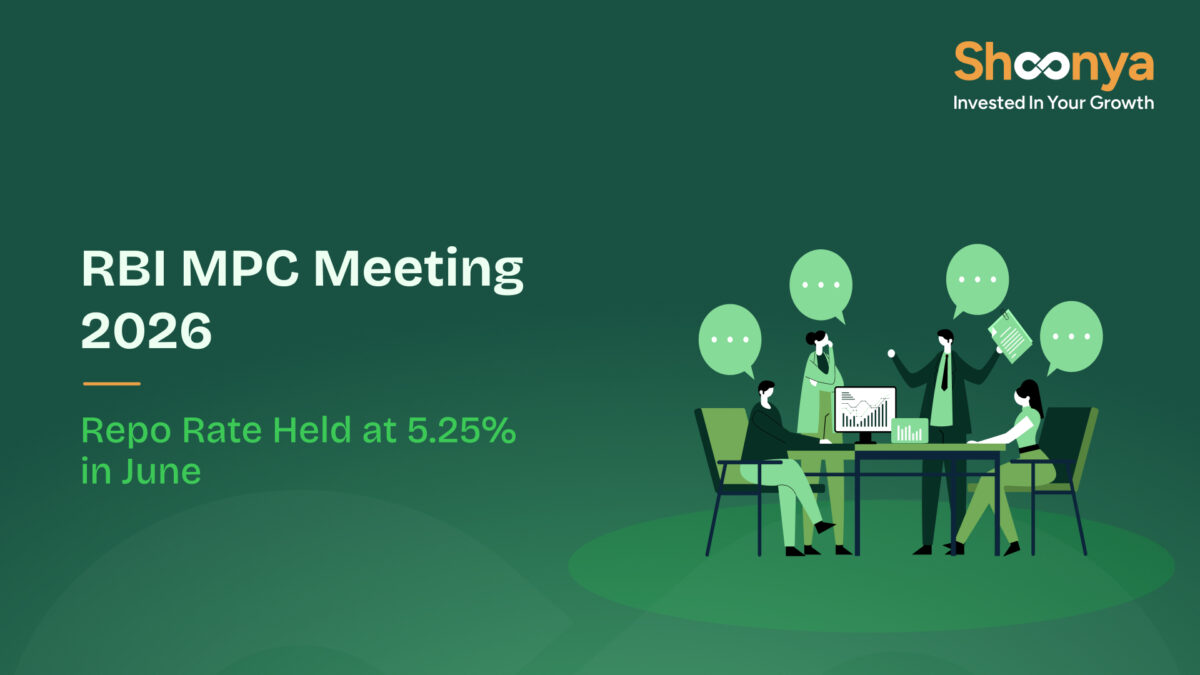 RBI MPC Meeting 2026