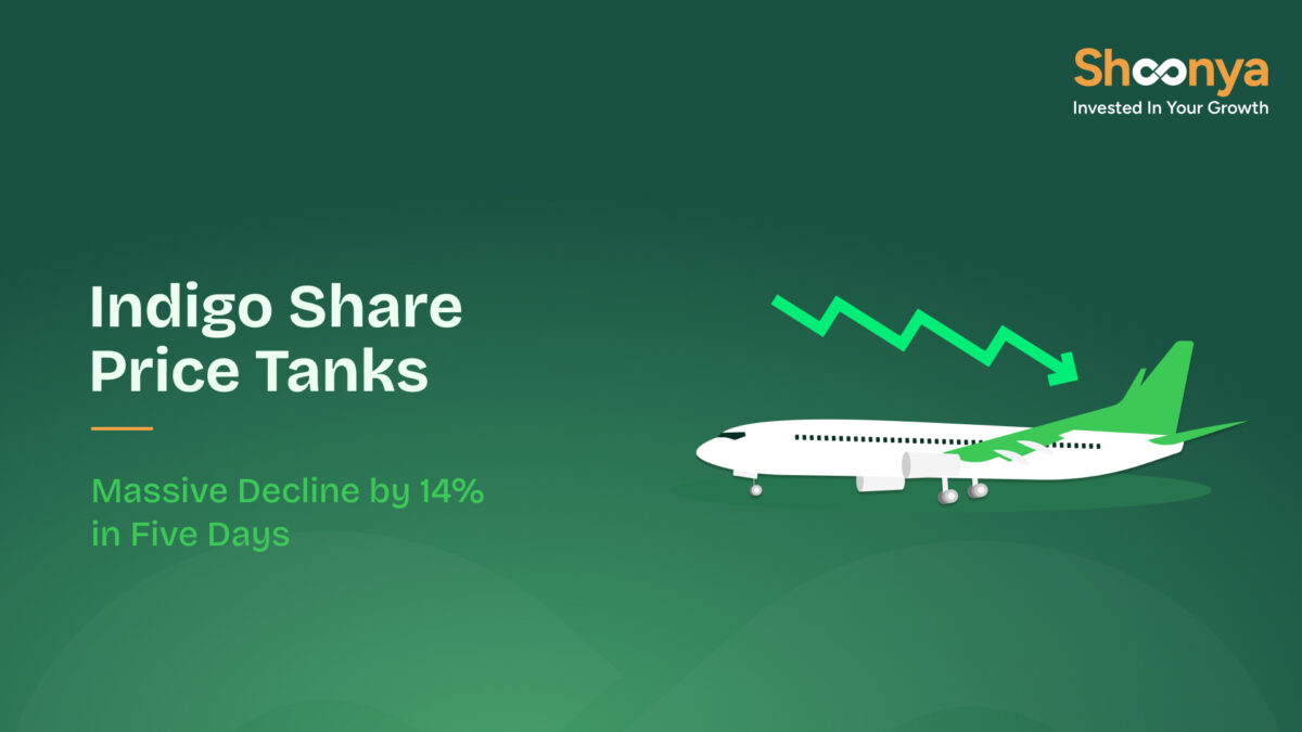 Indigo share price