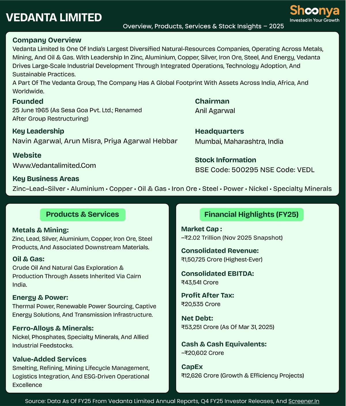 Vedanta History