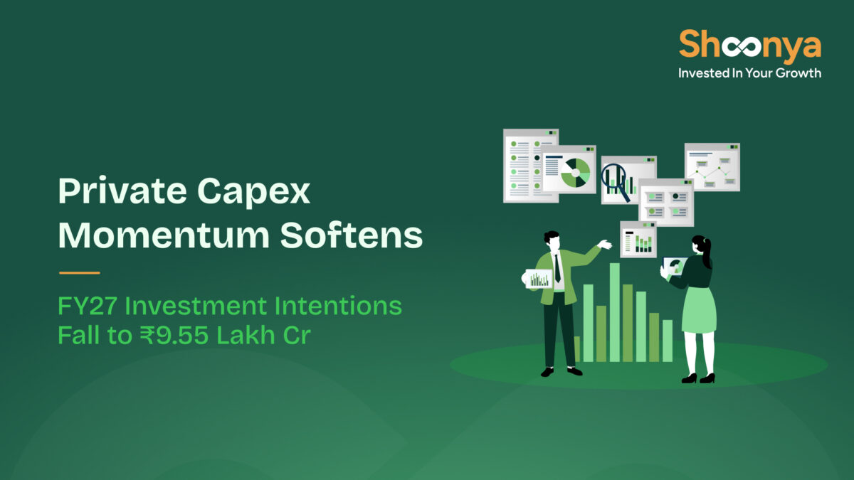 Private Capex Momentum Softens