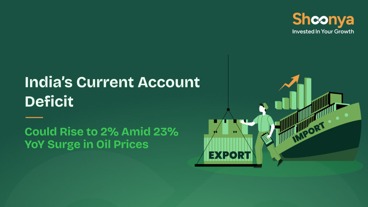 India Current Account Deficit