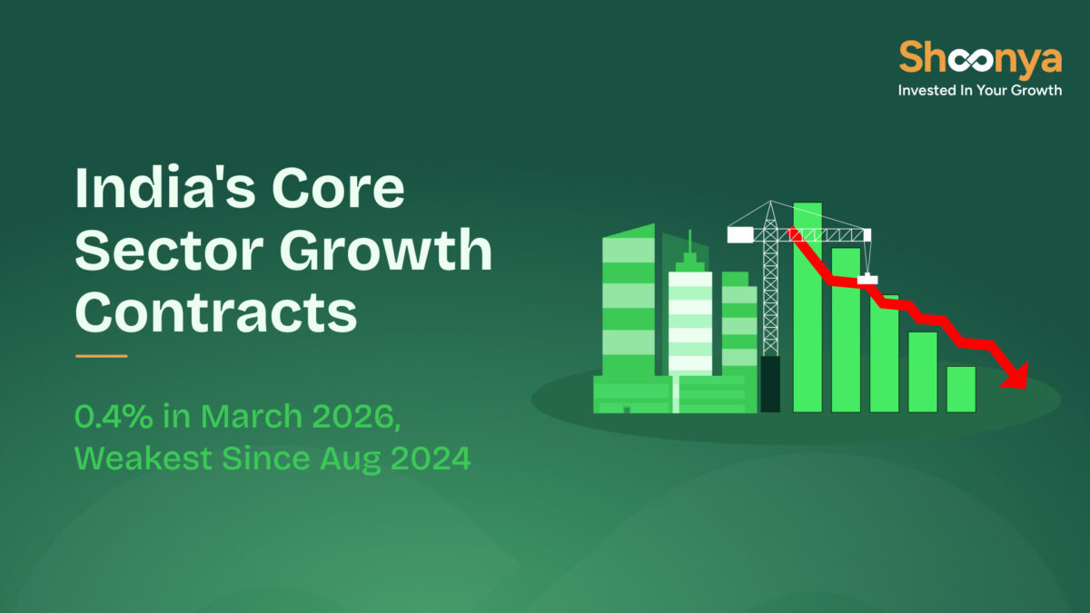 India's Core Sector Growth Contracts