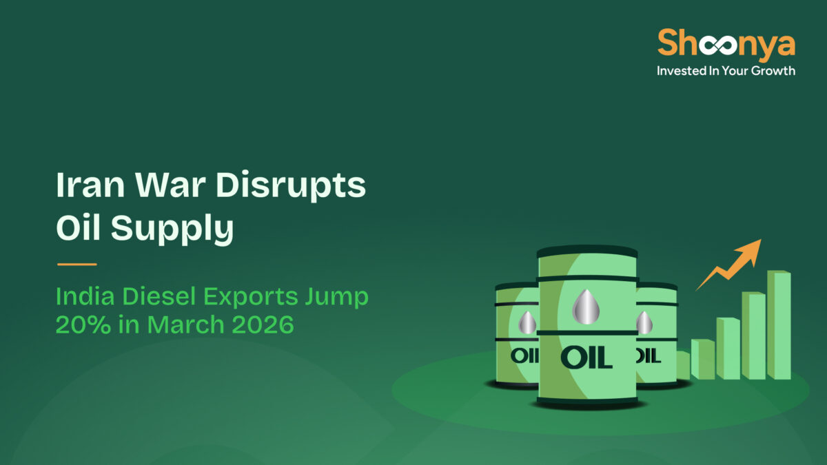Iran War Oil Supply Disruption