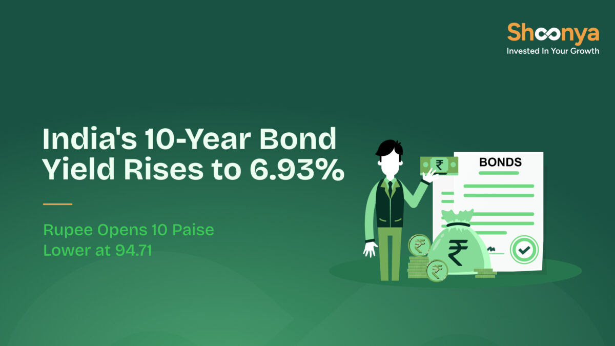 Indian Bond Yield