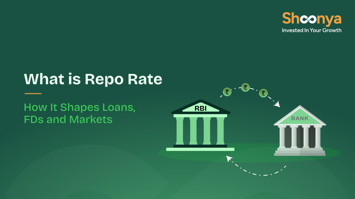What is Repo Rate
