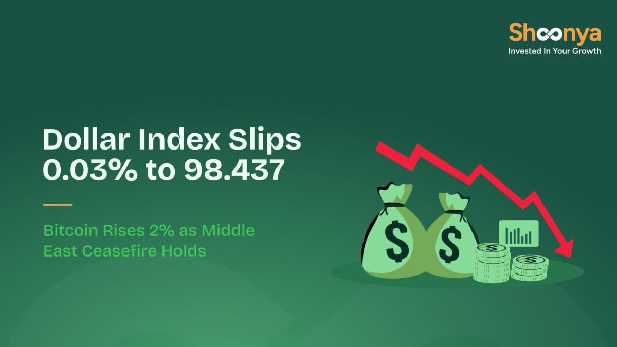 dollar index