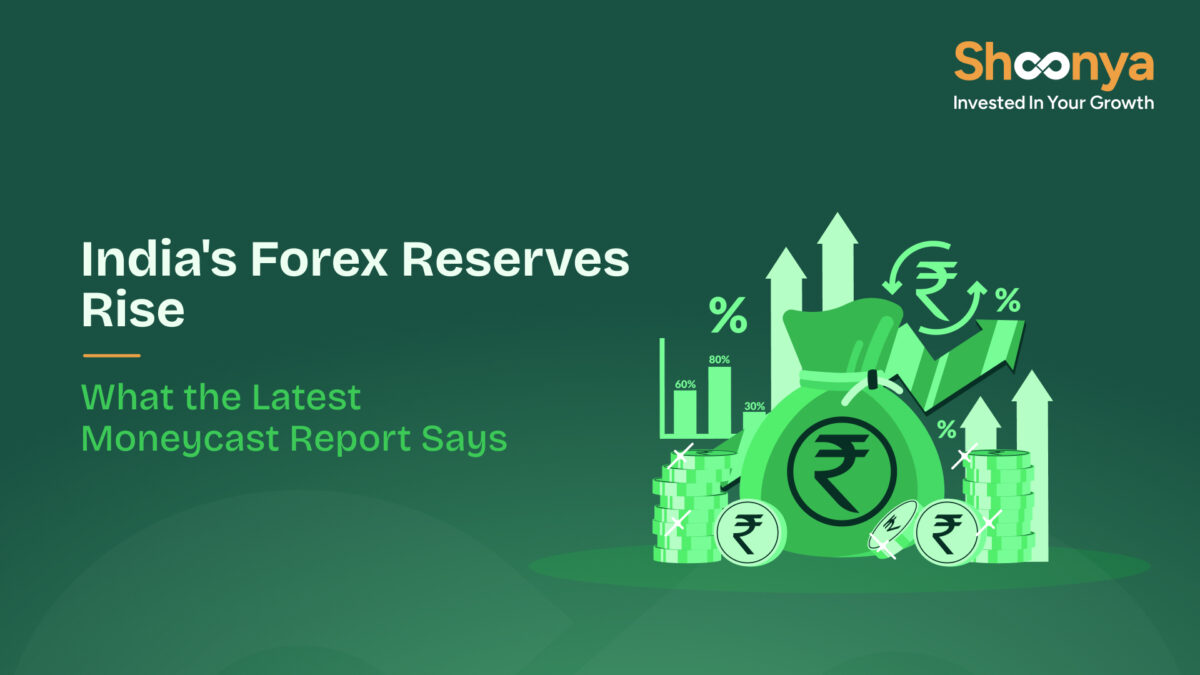 India forex reserves