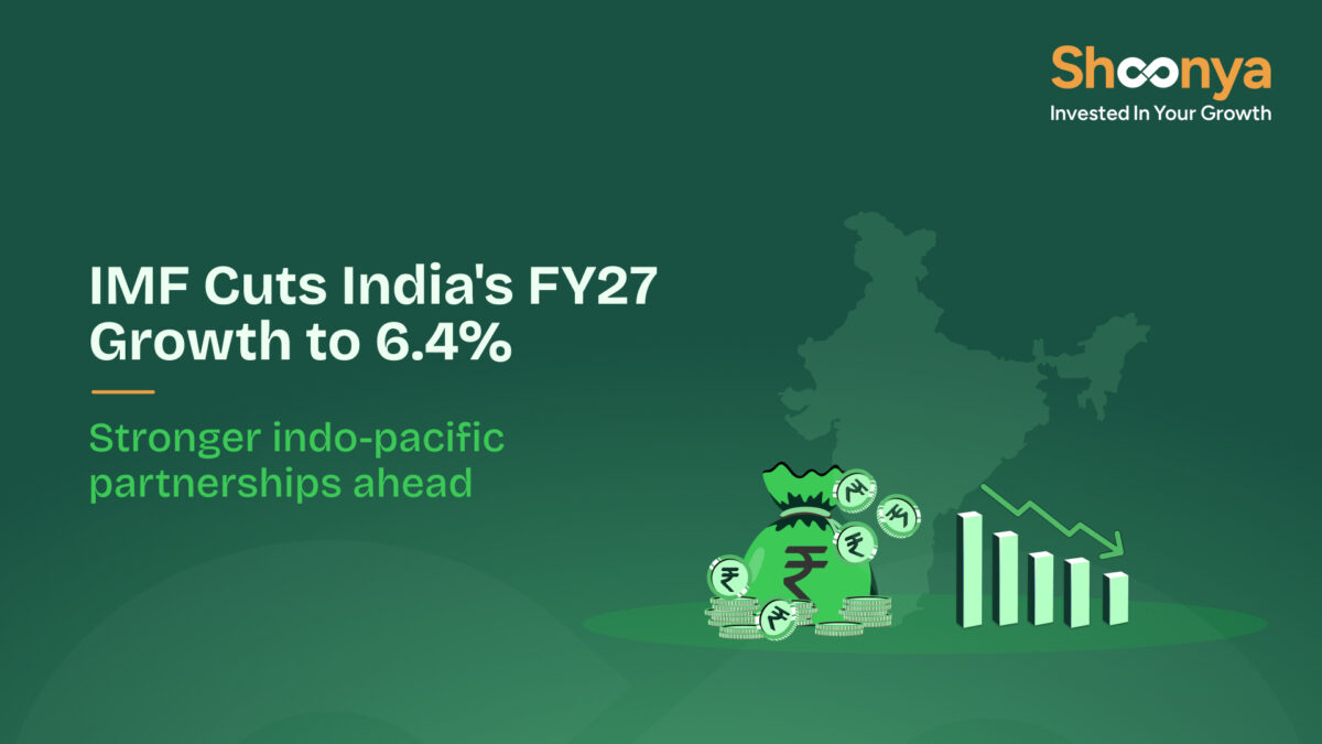 IMF Cuts India's FY27 Growth to 6.4%