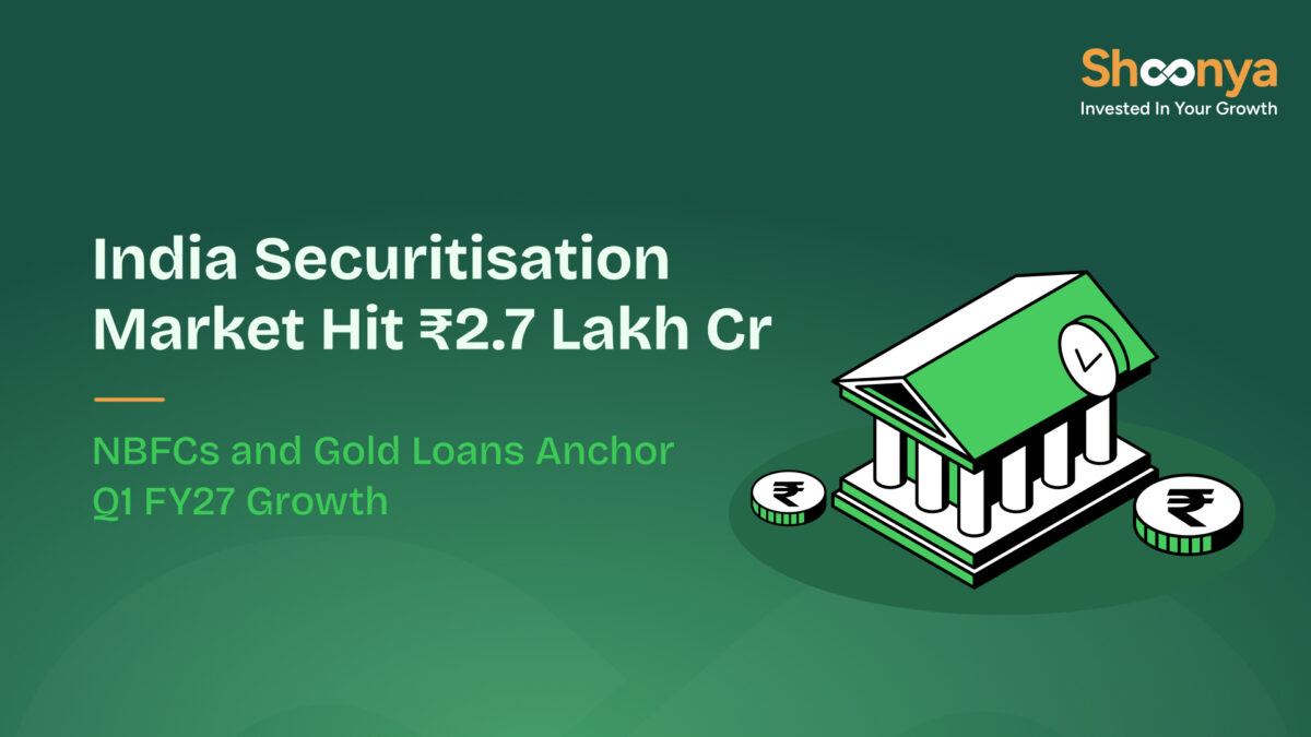 India Securitisation Market Hit ₹2.7 Lakh Crore