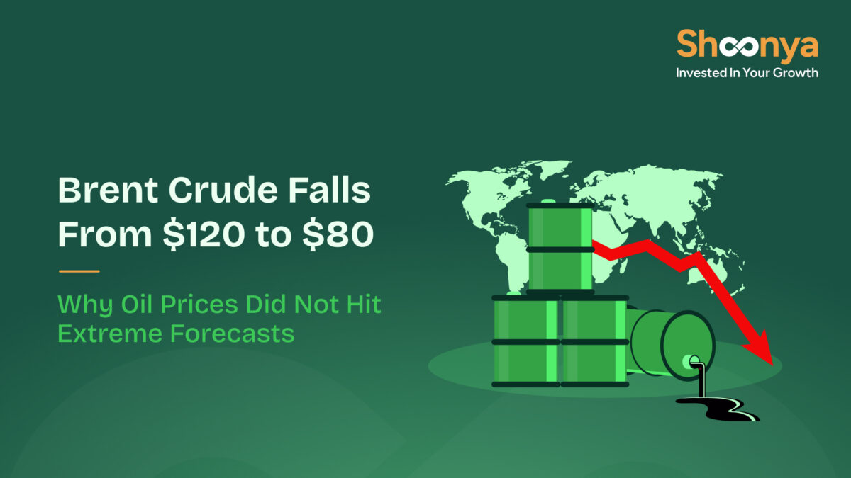 Brent Crude Falls From $120 to $80