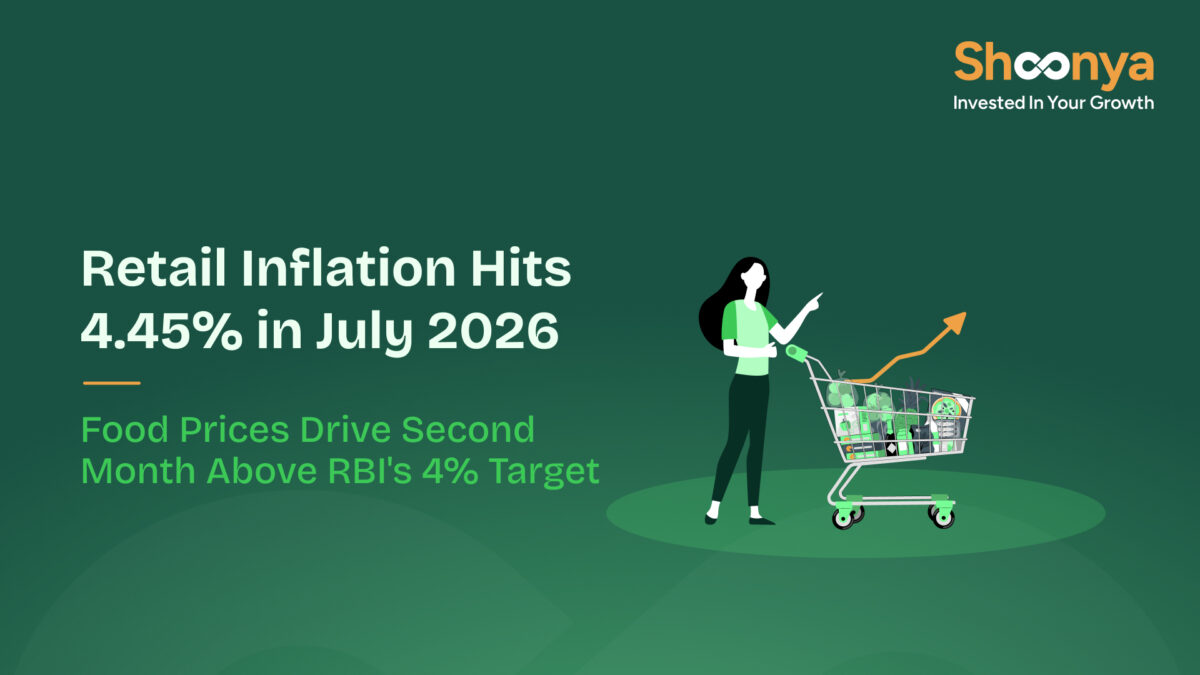 Retail Inflation Hits 4.45% in July 2026